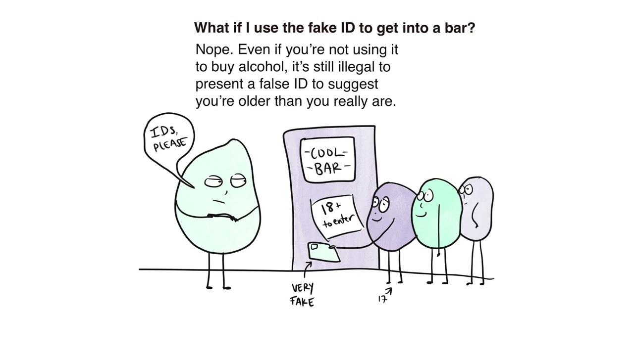 What Happens If You Use A Fake Id